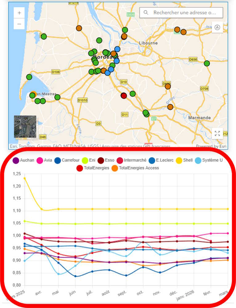 Analyse sur 2 ans du prix du GPL