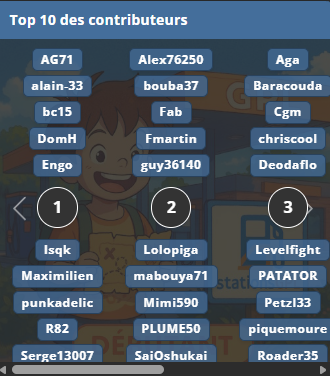 Nouveau classement des contributeurs